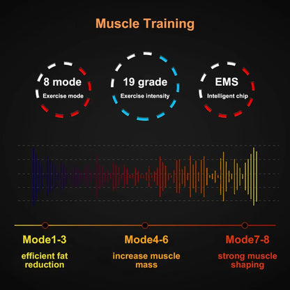 Estimulador Muscular Inteligente Cosinion™ – Performance e Recuperação Total